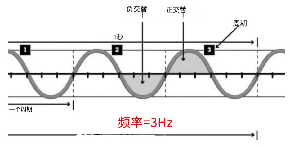 频率 Frequency